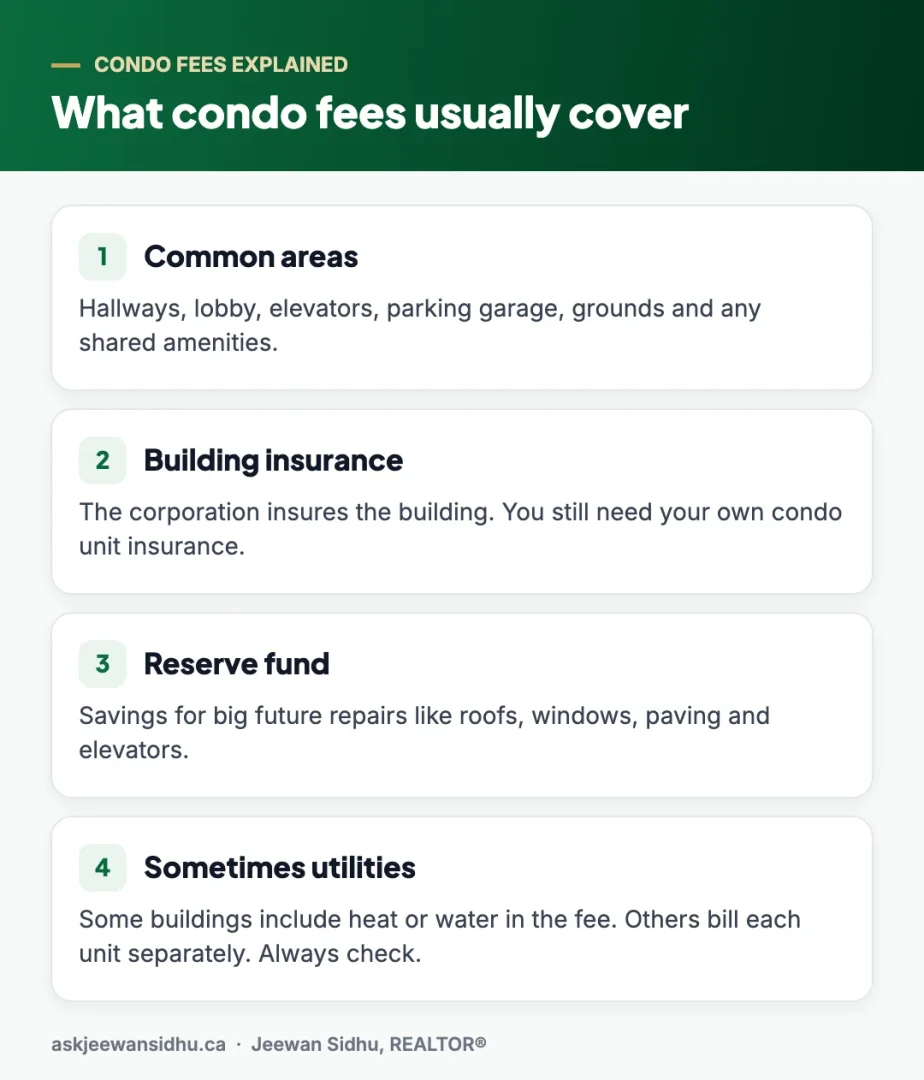 What monthly fees usually cover for condos for sale in Cambridge