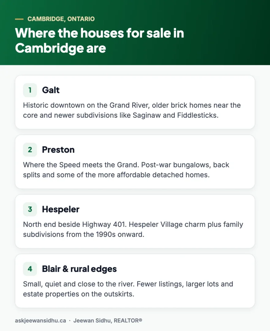 Map-style guide to where the houses for sale in Cambridge are: Galt, Preston, Hespeler and Blair