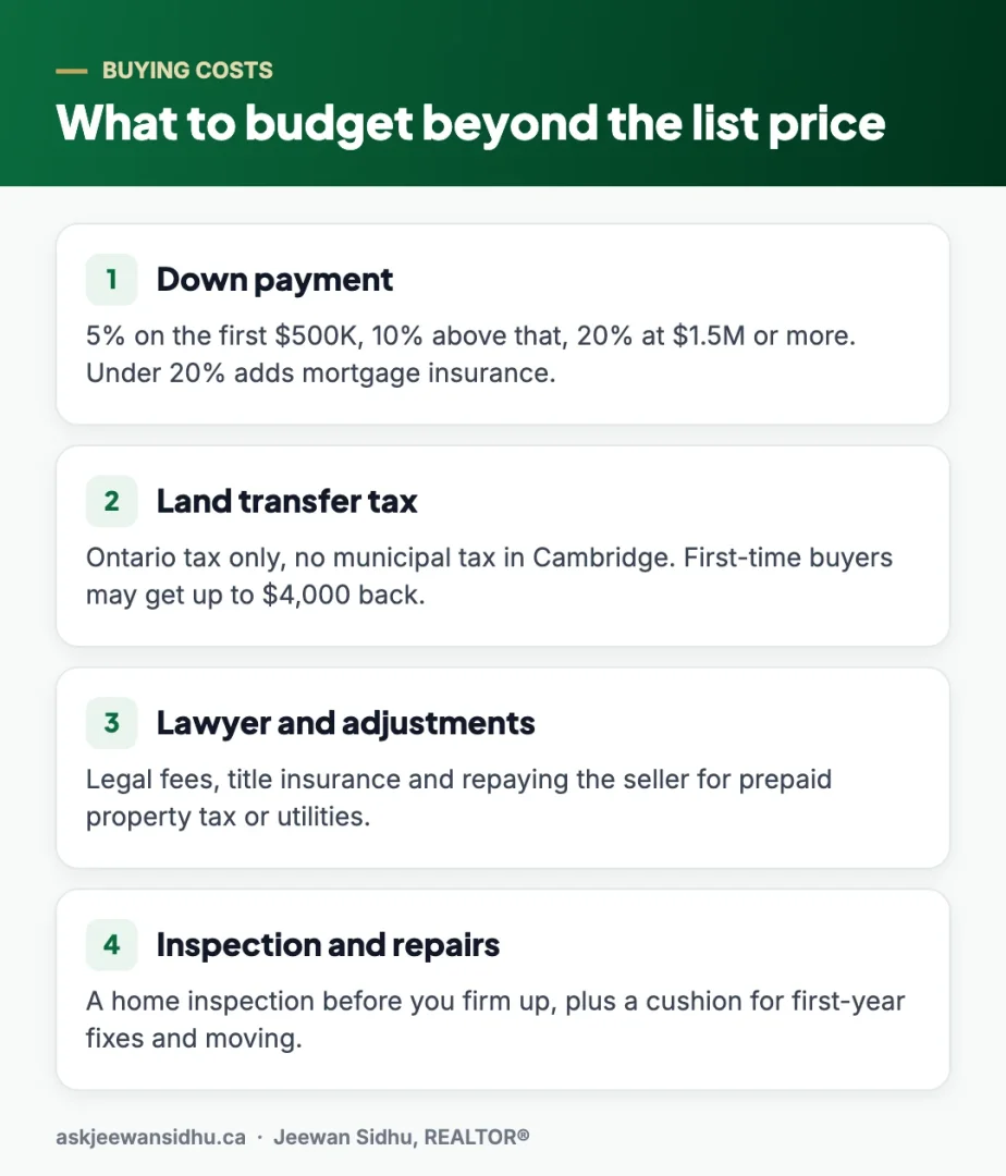 Checklist of costs to budget when buying one of the houses for sale in Cambridge