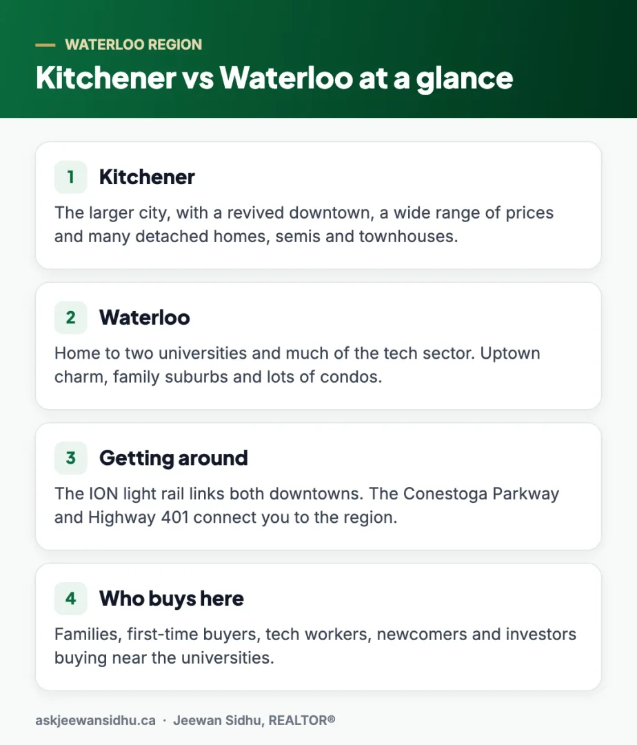 Side-by-side guide to Kitchener Waterloo homes for sale