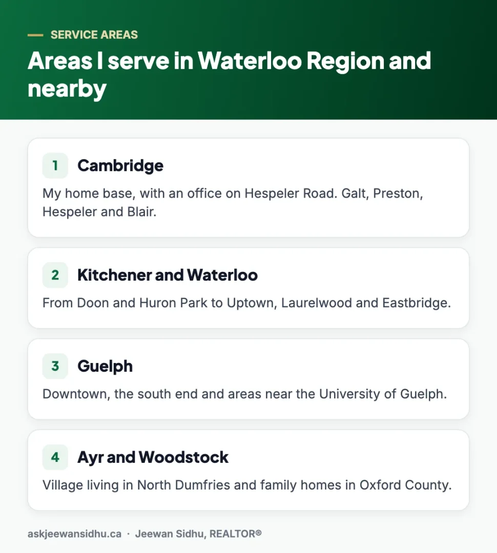 Areas served by Punjabi real estate agent Jeewan Sidhu: Cambridge, Kitchener, Waterloo, Guelph, Ayr and Woodstock