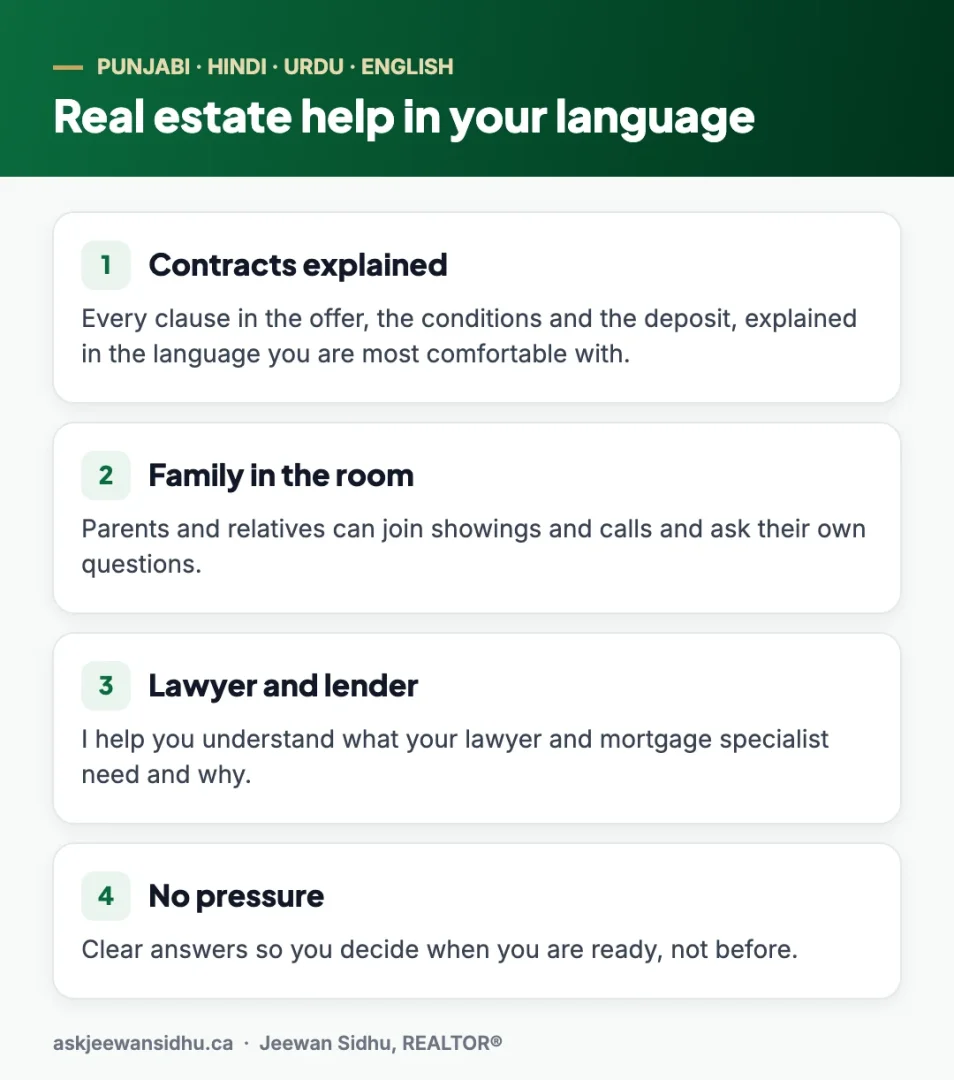Punjabi real estate agent Jeewan Sidhu helps in Punjabi, Hindi, Urdu and English